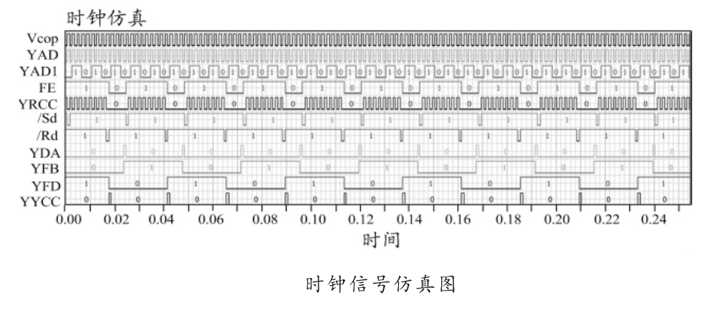 全光纖電壓互感器