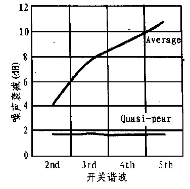 圖4