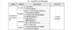 公共管理實訓課程