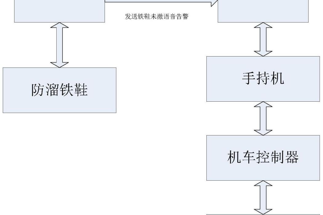 一種聯控作業股道電子鐵鞋的管理系統及其燈顯設備