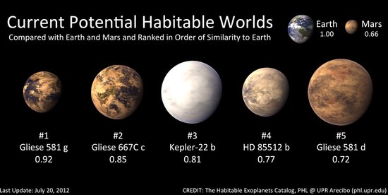 格利澤581d行星