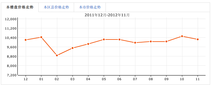 溢陽綠城