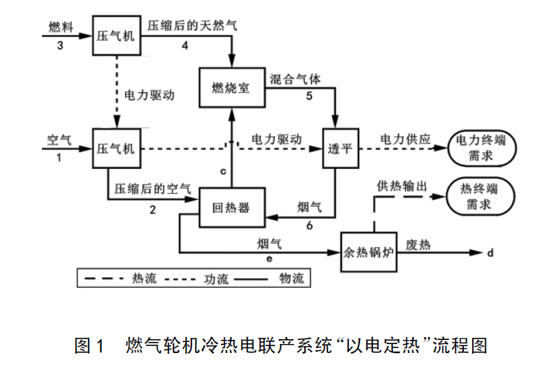 以電定熱