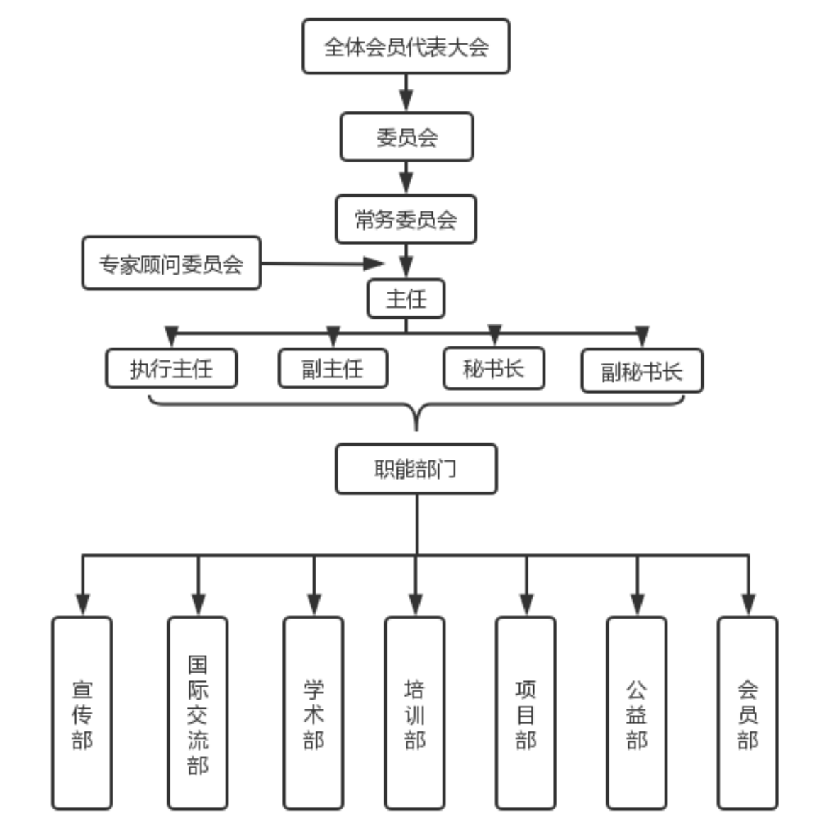 中國生命關懷協會靜觀專業委員會