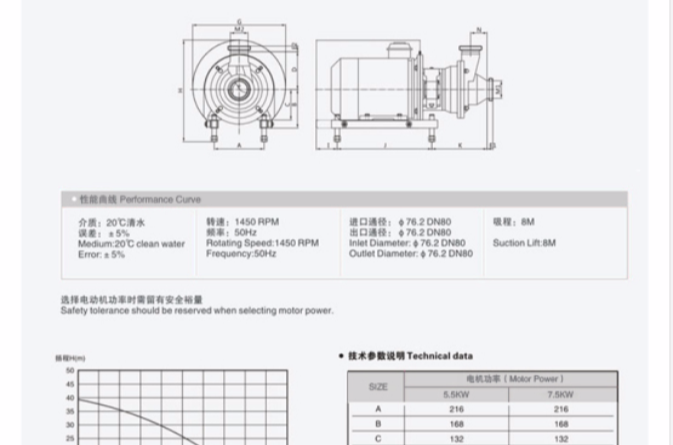 TSLRP30衛生級自吸泵