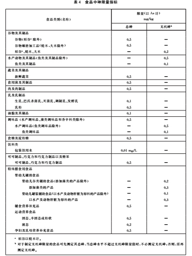 食品中污染物限量