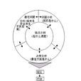 決策分析