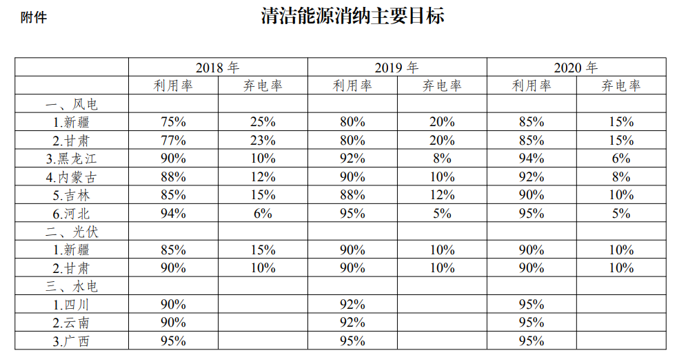 附屬檔案