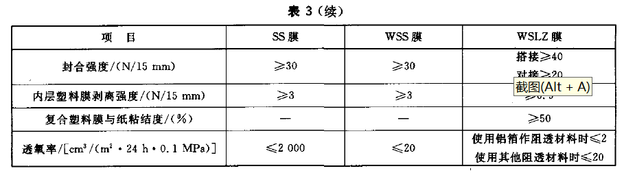 表 3  塑膠複合膜機械性能和物理性能（續）