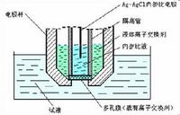 濃度