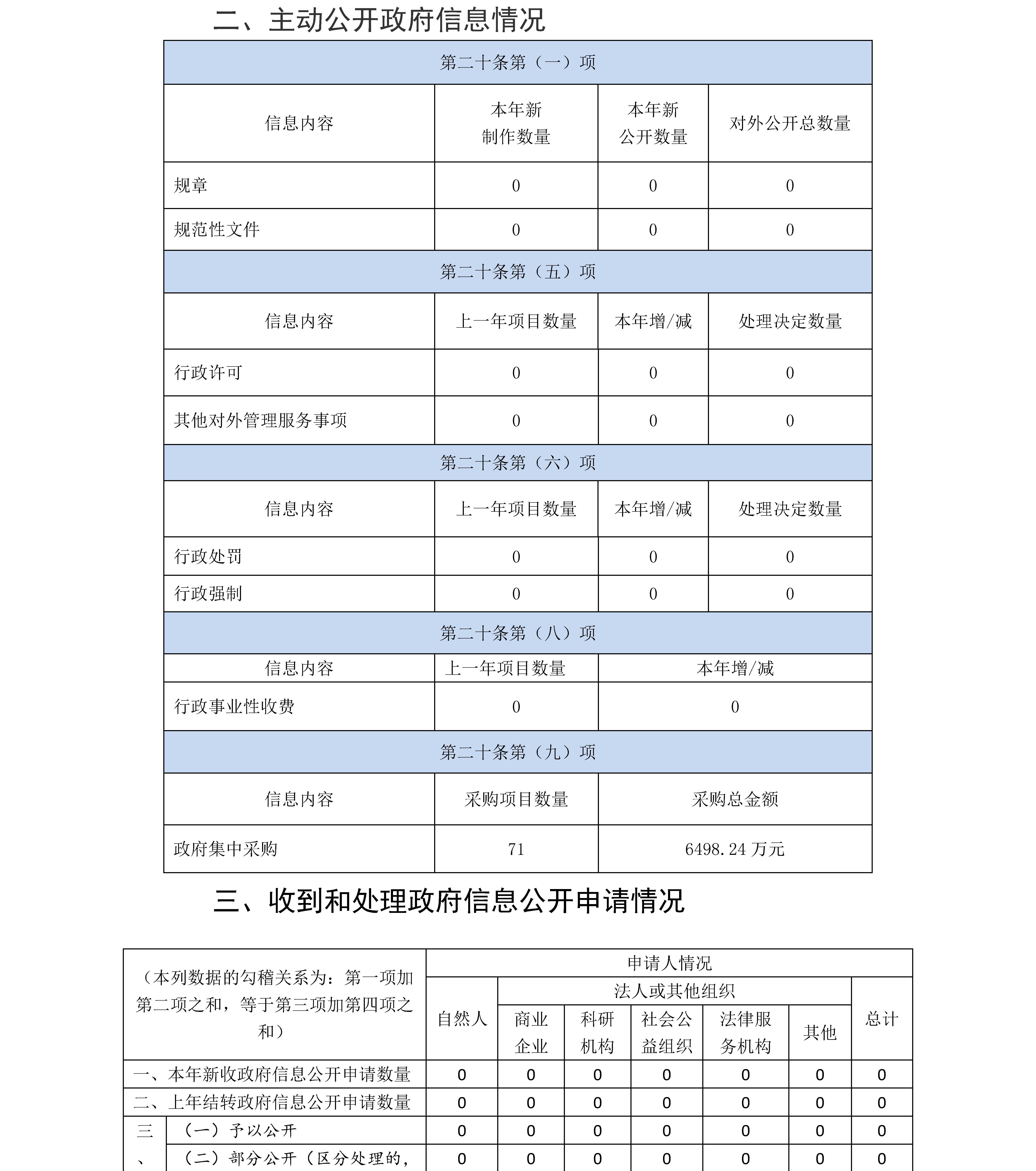 雲南省戒毒管理局2020年政府信息公開工作年度報告