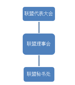 金磚國家大學聯盟