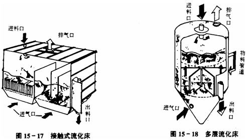 流化床包衣機