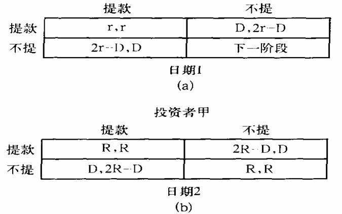 銀行擠提動態模型