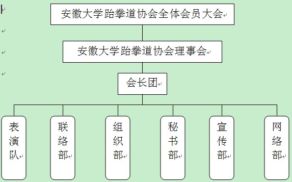 組織結構圖