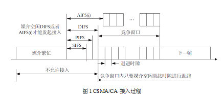 分散式協調功能DCF