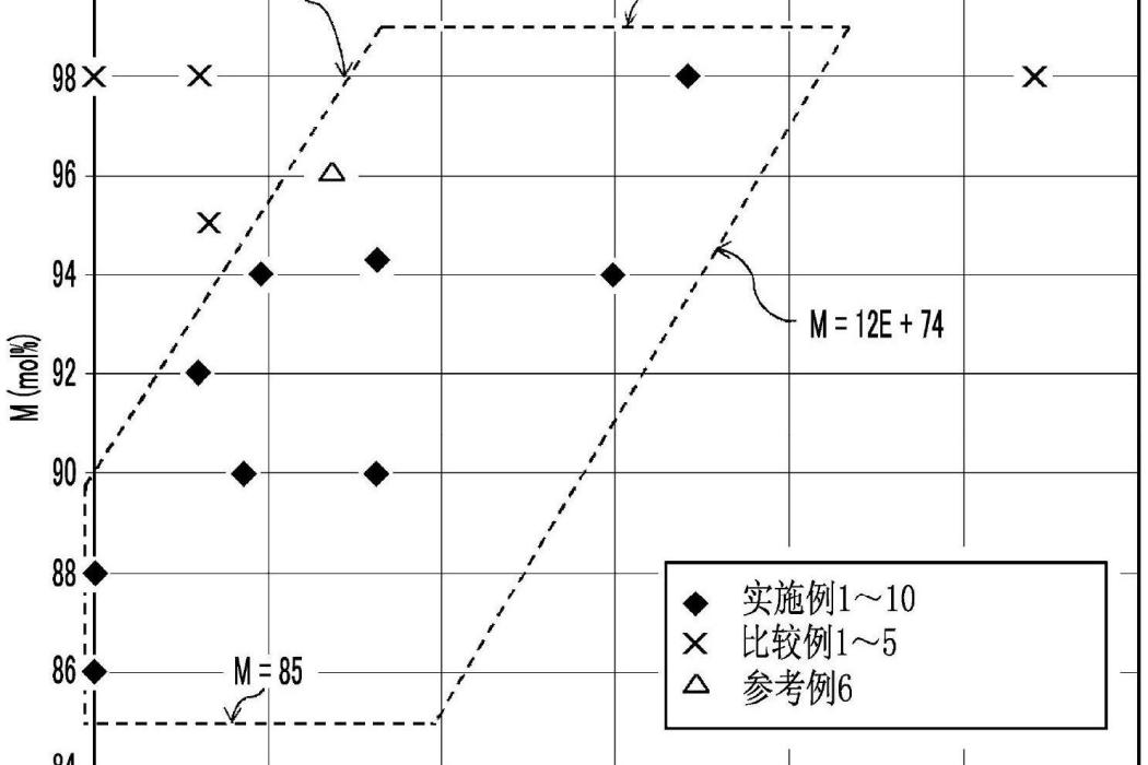 纖維增強聚丙烯類樹脂組合物及其成型體