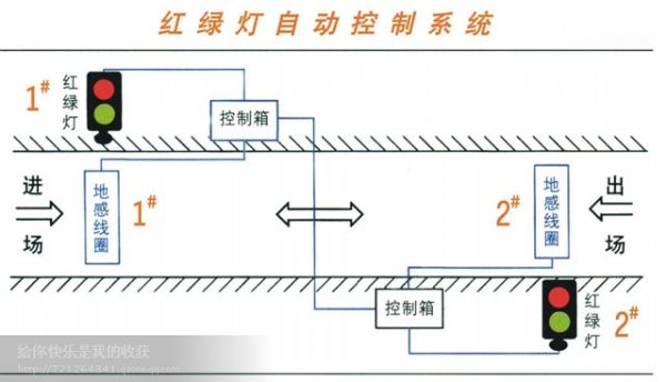 停車場單通道紅綠燈系統示意圖