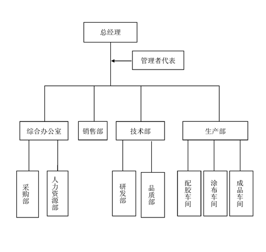 永創翔億電子材料有限公司架構圖