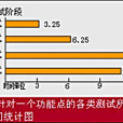 集成測試(it（集成測試）)