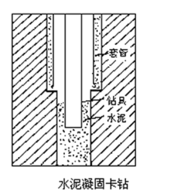 水泥卡鑽