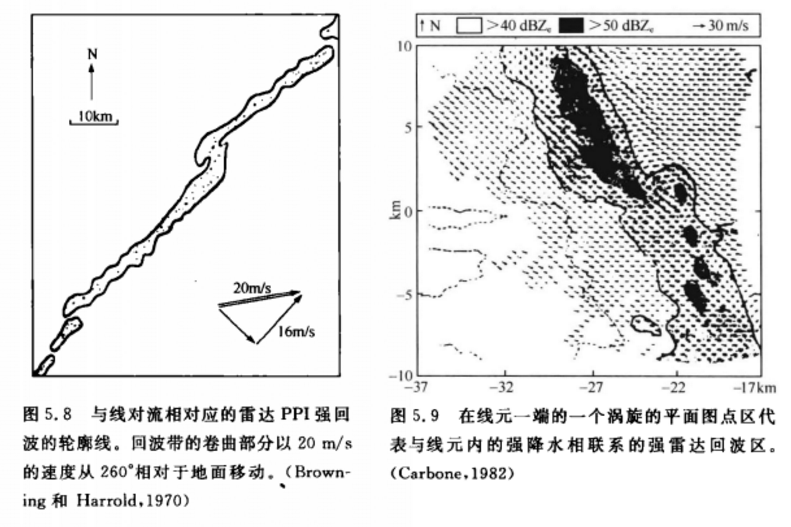 圖2 小渦旋流場