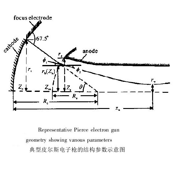 皮爾斯電子槍