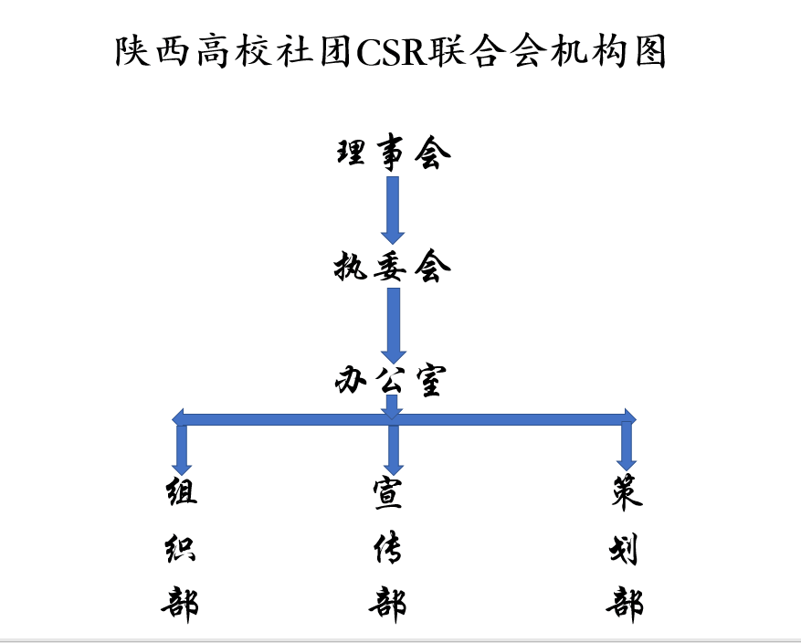 陝西高校社團CSR聯合會