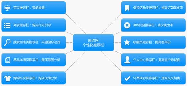 精準行銷(市場行銷方式)