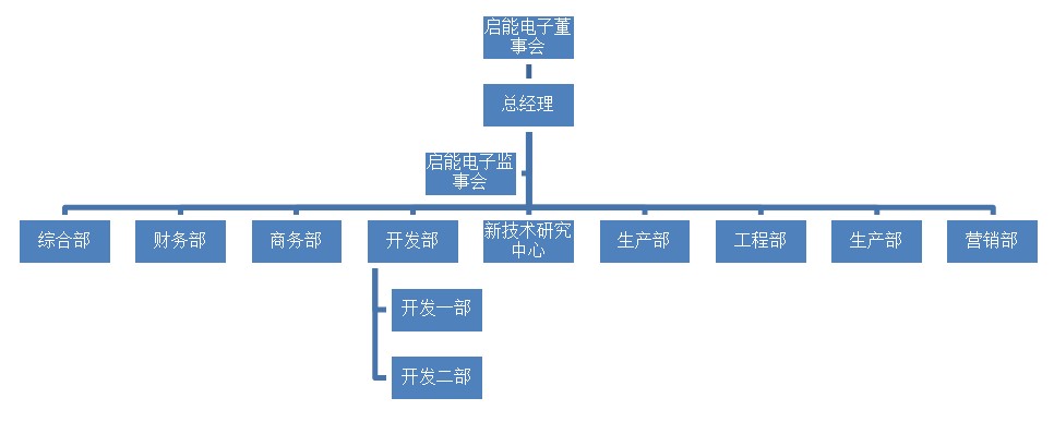 煙臺啟能電子科技有限公司