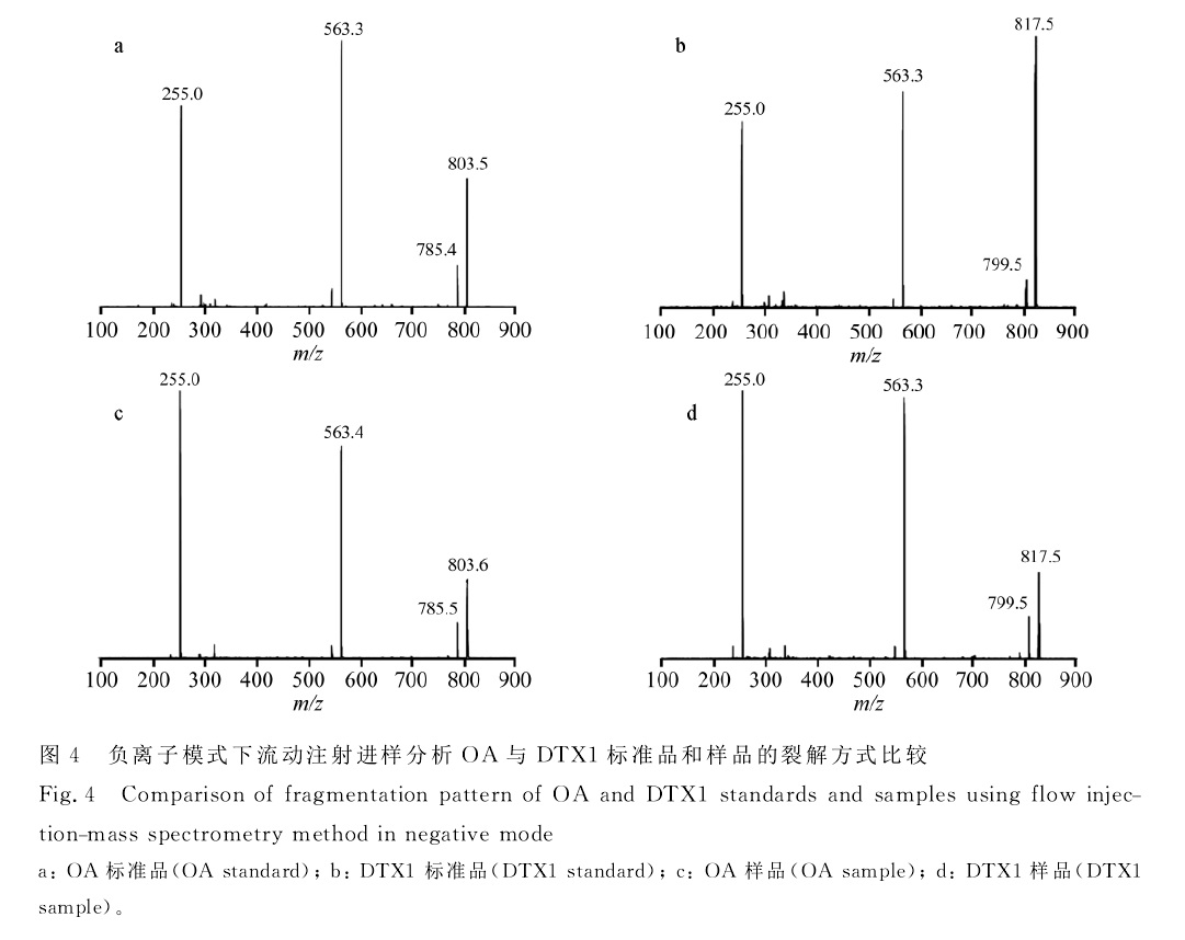 負離子模式下OA與DTX1裂解方式比較