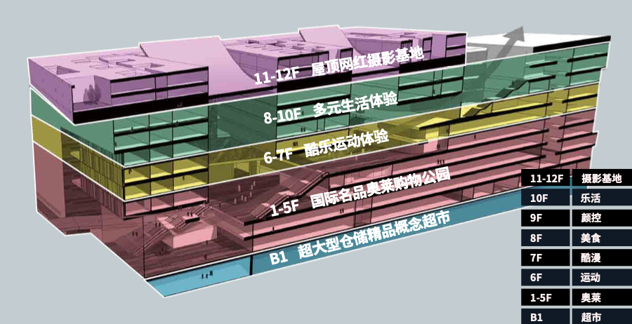 深圳杉杉奧特萊斯廣場