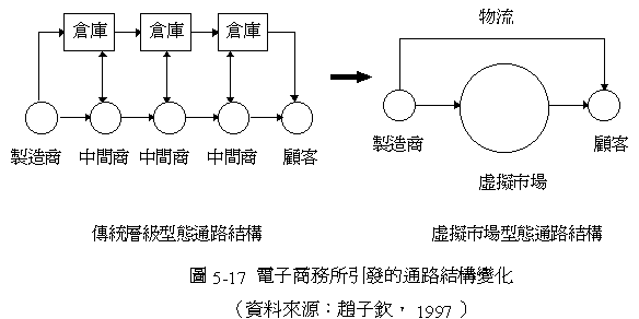 共同配送