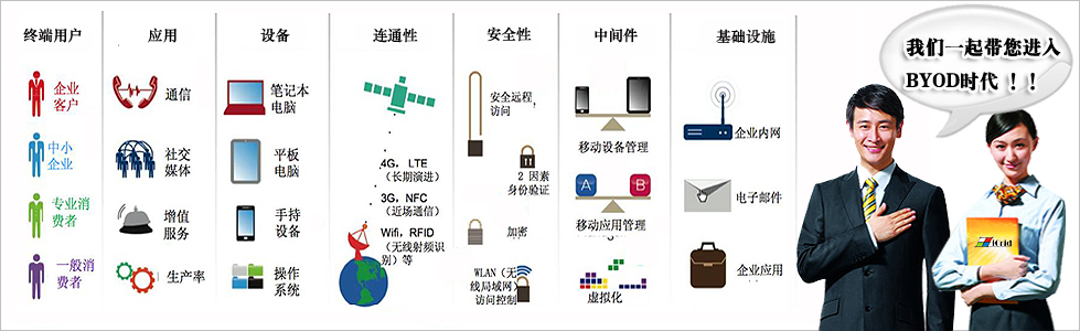 昕格線BYOD