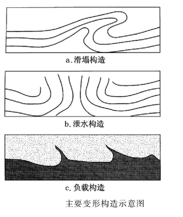 同生變形構造