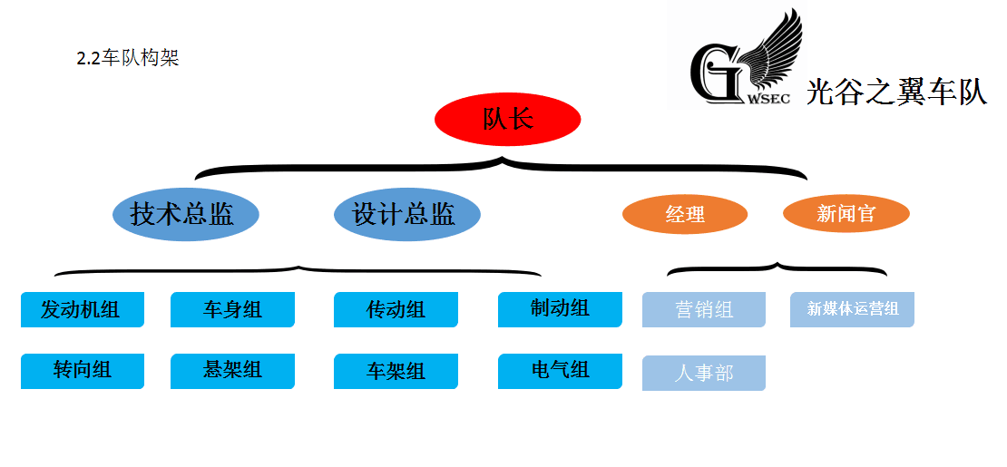 武漢軟體工程職業學院光谷之翼車隊