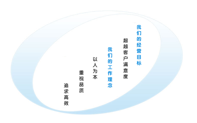 上海滬工企業文化