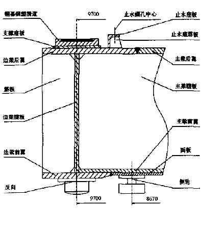 滑動閘門