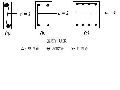 四肢箍