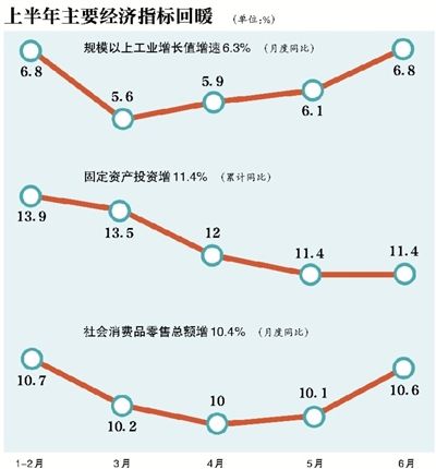 機率實現