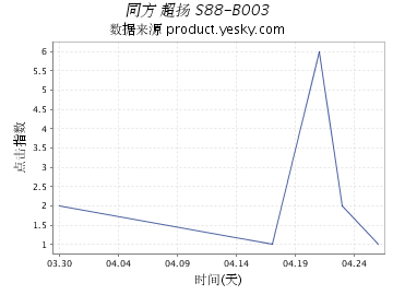 同方超揚S88(B003)