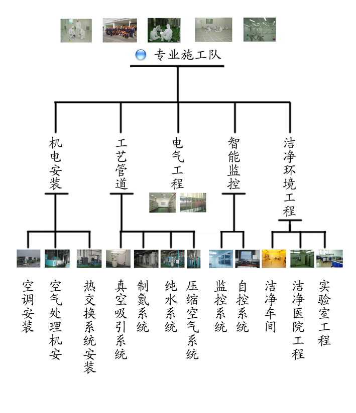 合肥宜風淨化工程有限公司