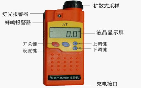 攜帶型二氧化碳測定儀