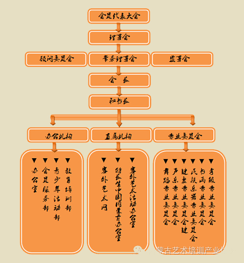 內蒙古藝術培訓產業協會