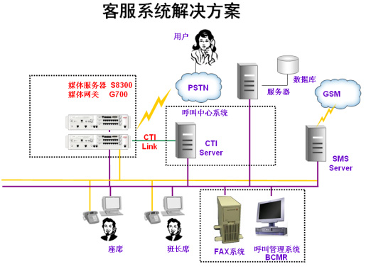 競爭優勢效應