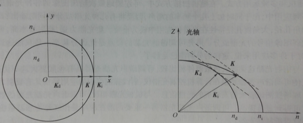 聲光可調諧濾光器