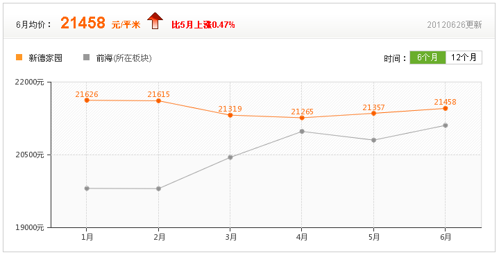 房價走勢參考圖