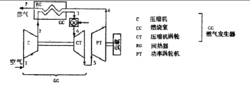 多參數控制