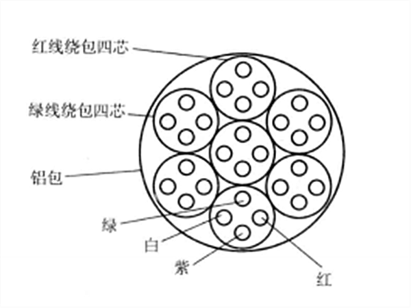 鋁包對稱通信電纜示意圖