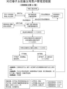 鞍山已婚子女投靠父母落戶管理指南